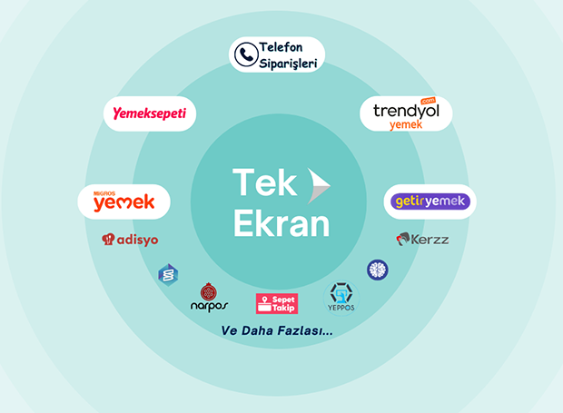 Online'da %40'a varan komisyon ödüyorsun. Ne kadar olduğunu hesapla.